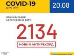 В Украине зафиксировано 98537 случаев заражения COVID-19