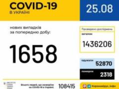 Широкое распространение COVID-19 наблюдается в 16 регионах Украины