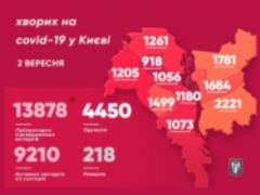 332 new cases of coronavirus detected in Kiev
