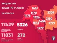 В Киеве зафиксировали 168 новых случаев коронавируса