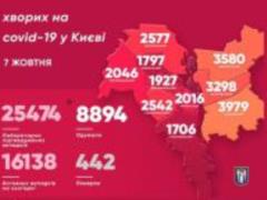 In Kiev, 383 new cases of COVID-19 were recorded per day