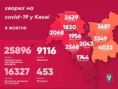 В Киеве за сутки выявлены 422 новых заболевших коронавирусом