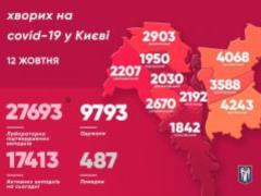 В Киеве за прошедшие сутки зафиксированы 196 новых заболевших COVID-19