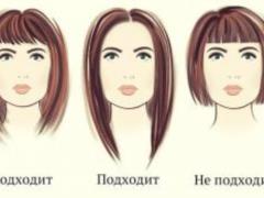 Принципы подбора стрижки для разных типов лица