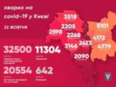 В Киеве зафиксировали 631 новый случай коронавируса за сутки