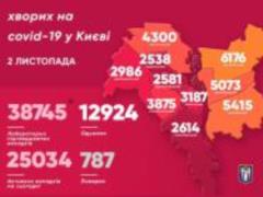 В Киеве за прошедшие сутки 507 новых случаев коронавируса