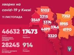 В Киеве за прошедшие сутки 965 новых случаев коронавируса