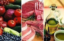 Отравление мясом: что делать