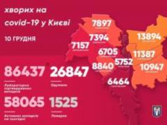 В Киеве за прошедшие сутки 1899 заболевших коронавирусом