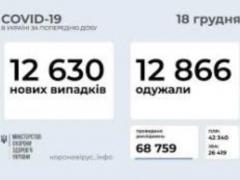Минздрав назвал регионы с самой худшей эпидемической ситуацией