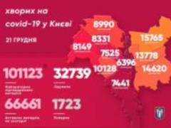 В Киеве за прошедшие сутки 673 больных коронавирусом