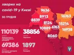 В Киеве зарегистрировали 1131 новый случай коронавирусной инфекции