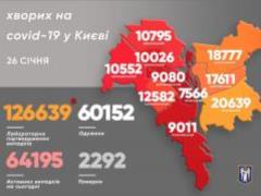 В Киеве за прошедшие сутки 375 новых случаев COVID