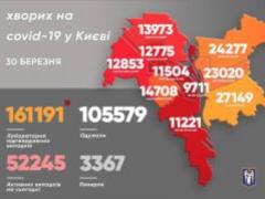 В Киеве за сутки 1422 новых случая коронавируса
