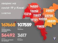 В Киеве 458  новых случаев заболевания коронавирусом