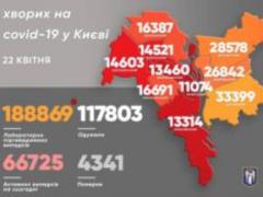 В Киеве за прошедшие сутки 1673 новых случаая COVID-19