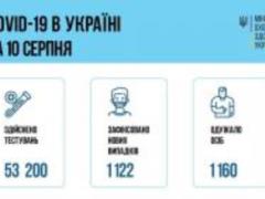 В Украине 1122 новых случая заболевания коронавирусной инфекцией
