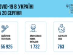 За сутки в Украине зафиксировано 1 732 новых случая заражения COVID-19