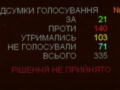 Ермаку «заслуженного работника ФСБ»: депутаты не поддержали запрос Лероса к Зеленскому