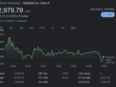 Материнская компания Google перешагнула стоимость в 2 триллиона долларов