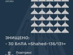 Воздушные Силы ВСУ назвали количество уничтоженных ночью дронов-камикадзе