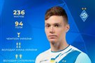 Good luck, Viktor Tsigankov: Dynamo said goodbye to the football player