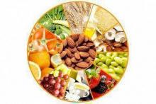 Nuts reduce the risk of recurrence of colorectal cancer