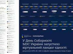 День соборності в Україні відзначили традиційним ланцюгом єдності, але через війну - віртуальний