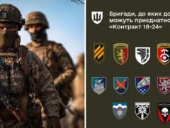 Добавились еще 10: в Минобороны расширили список бригад, к которым можно присоединиться по  Контракту 18-24 