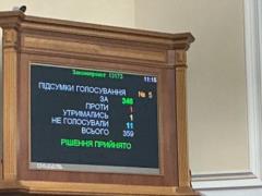 Верховная Рада продлила военное положение и мобилизацию до 6 августа 2025 года