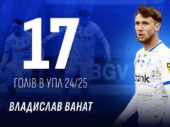 Vanat in a vougery, becoming a navigable scorer in the season in the UPL