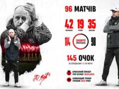 Криворожский Кривбасс подтвердил уход Вернидуба