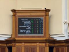 Верховная Рада восстановила полномочия НАБУ и САП - 331 голос  за 