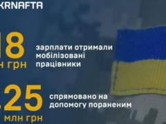  Укрнафта  выделила более 127 млн грн на поддержку мобилизованных сотрудников и ветеранов