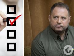 Сколько украинцев поддерживают отставку Ермака: результаты опроса