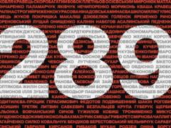 Обновленный архив  Недописанних : война унесла жизни 289 украинских литературных деятелей