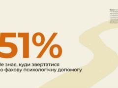 Что больше всего болит украинцам? Проведено исследование эмоционального состояния в 2026 году