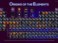 The stars have come to us: NASA reveals the cosmic origins of the elements that shape our body