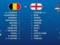 Бельгия – Англия: составы на матч ЧМ-2018