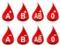 Blood type affects disease propensity
