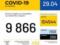 В Украине зафиксировано 9866 случаев COVID-19