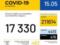 В Украине зафиксировано 17330 случаев заражения COVID-19