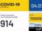 В Украине зафиксировано 47677 случаев заражения COVID-19