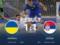 Futsal. Ukraine - Serbia 1:1 Video of goals and review of the match in the selection for the 2024 Emergency